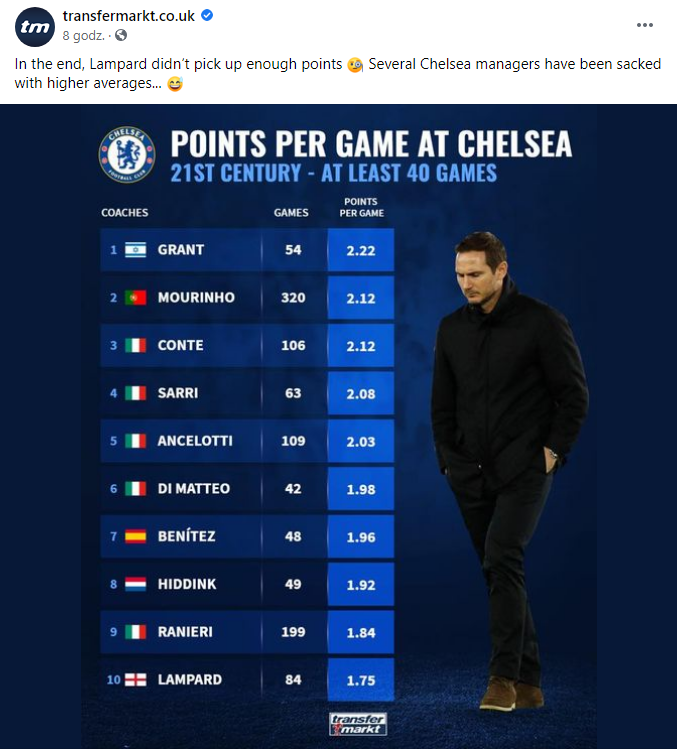 FATALNA ŚREDNIA punktów na mecz Chelsea Franka Lamparda!